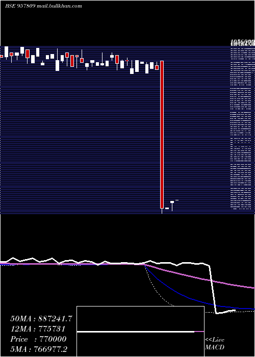  monthly chart 1015uppcl27