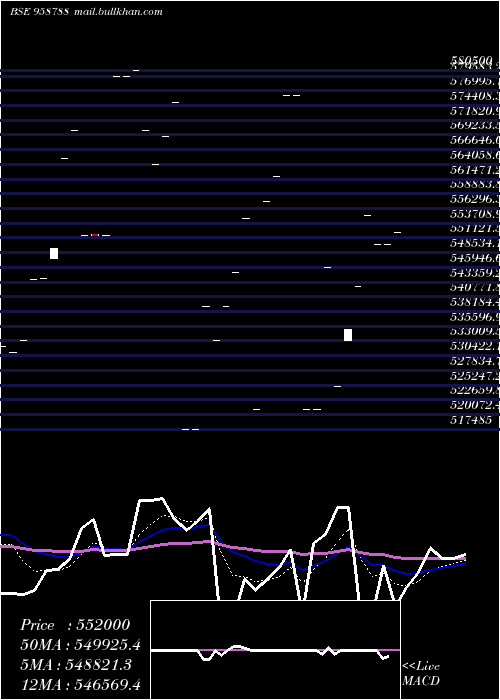  Daily chart 1088cifcper