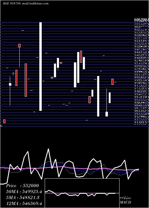  monthly chart 1088cifcper