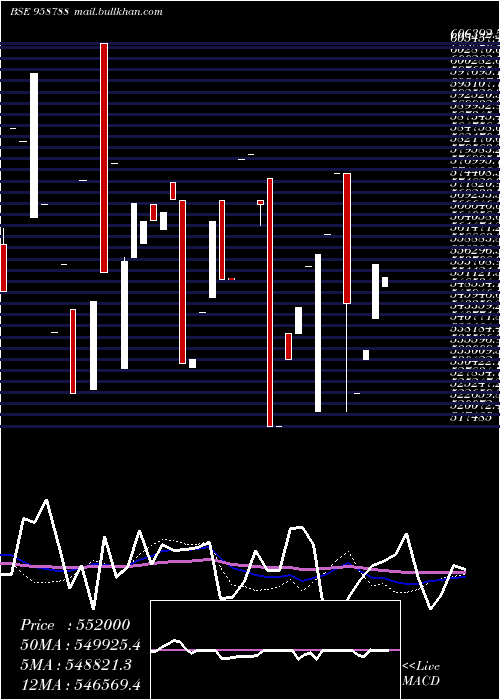 weekly chart 1088cifcper