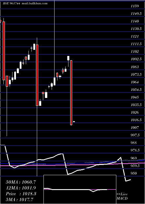  monthly chart 812rec27