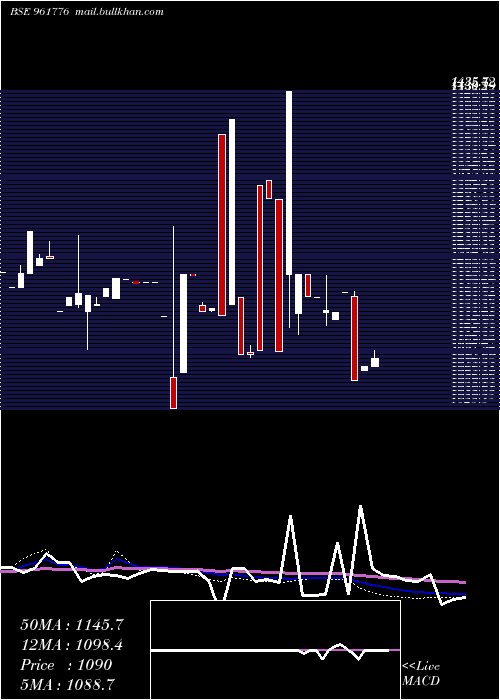  monthly chart 846rec28