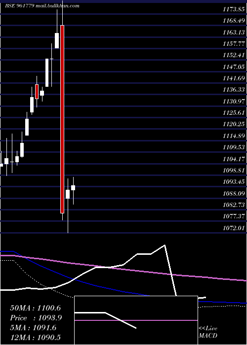  monthly chart 871rec28
