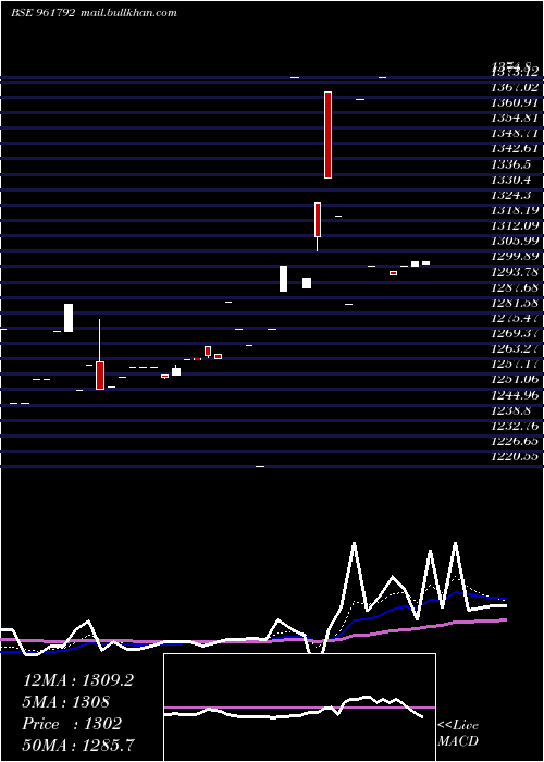  Daily chart 892nhpc33