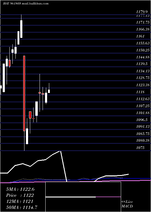  monthly chart 879pfc28