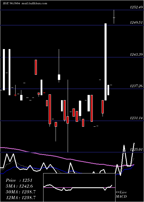  Daily chart 892pfc33
