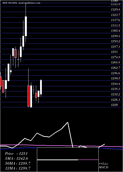  monthly chart 892pfc33