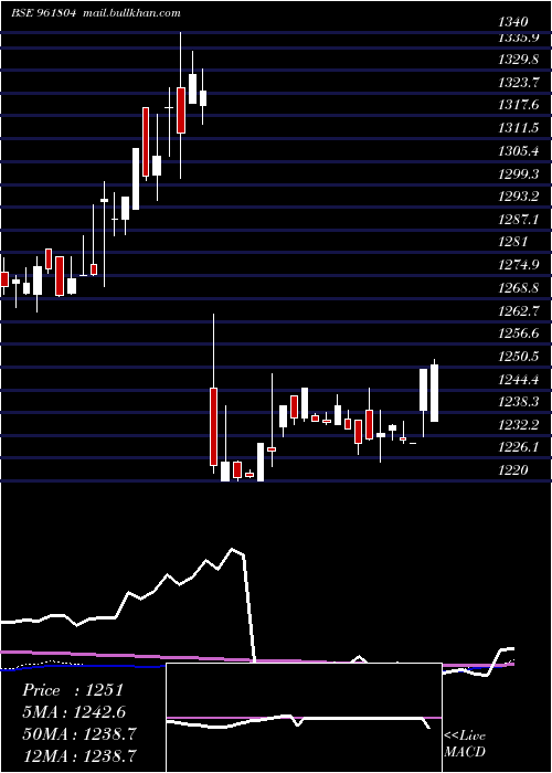  weekly chart 892pfc33