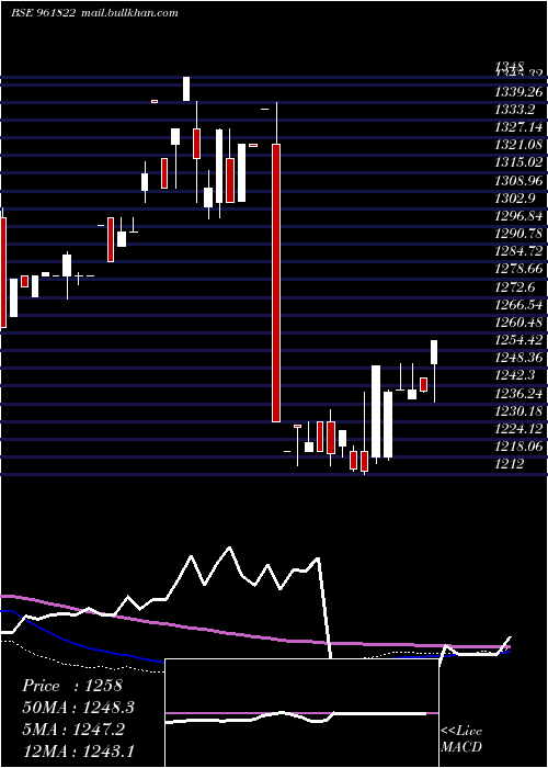  weekly chart 891iifcl34