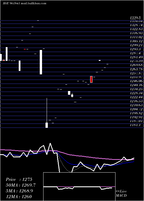  Daily chart 880ireda34