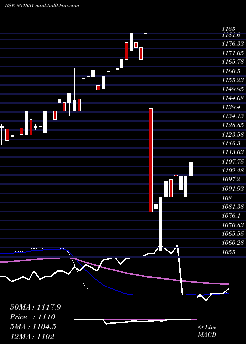  weekly chart 900kpl29