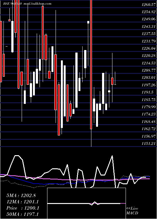  monthly chart 762ntpc35f