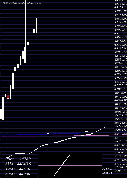  monthly chart Ifci010811b