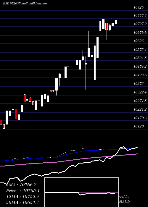  weekly chart Ifci010811d