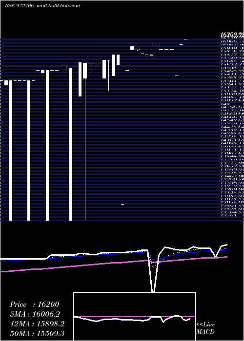  Daily chart Ifci121211c