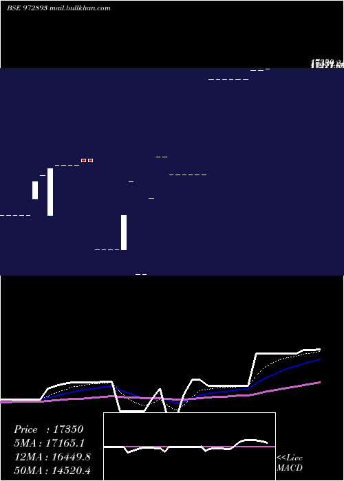  Daily chart 915ptcif27a