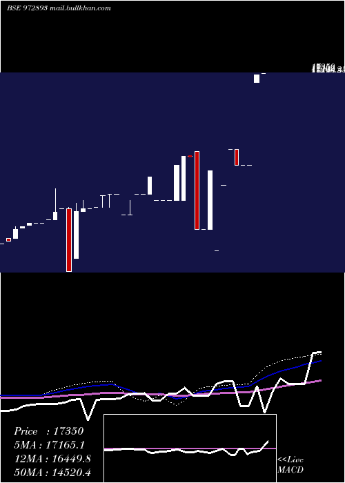  monthly chart 915ptcif27a