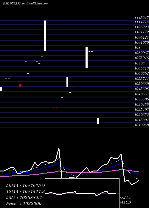  Daily chart 91tmflperp