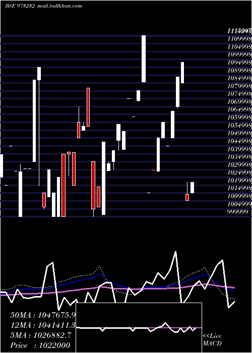  monthly chart 91tmflperp