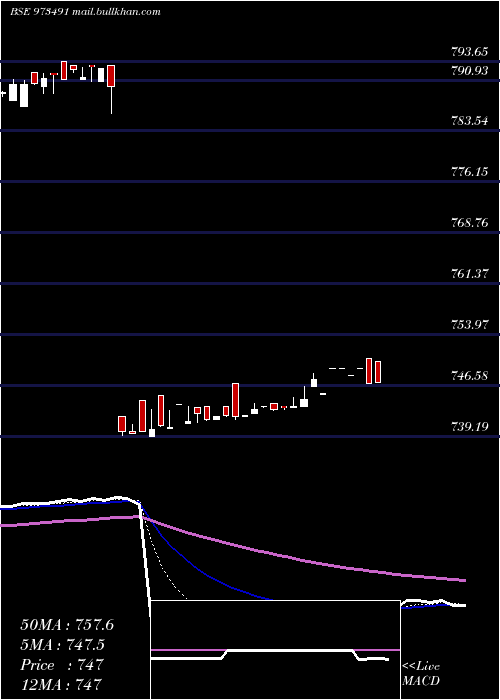  Daily chart 675pchfl31