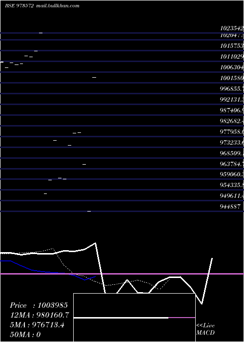  Daily chart 710hdfc31