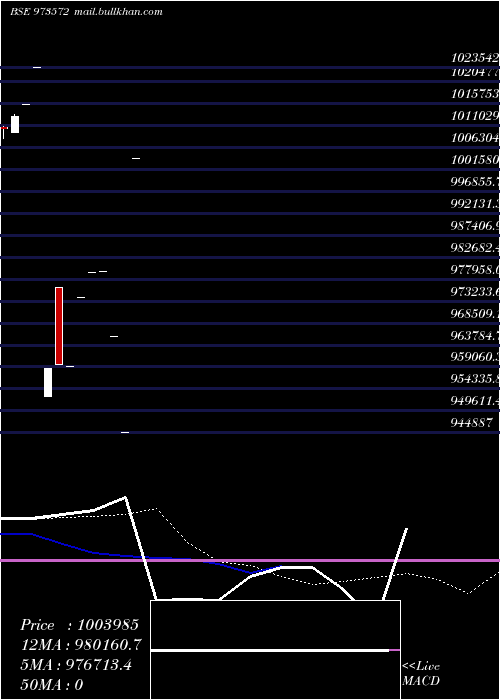  monthly chart 710hdfc31