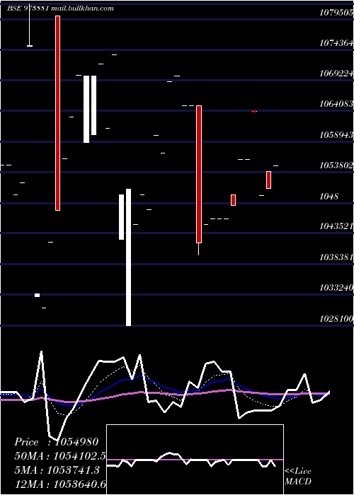  Daily chart 970upcl31