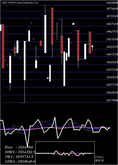  weekly chart 970upcl31