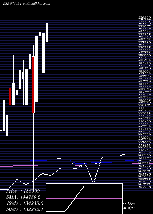  monthly chart 0eel27