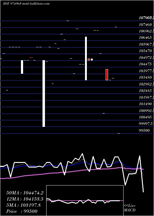  Daily chart 1075fsfbl29