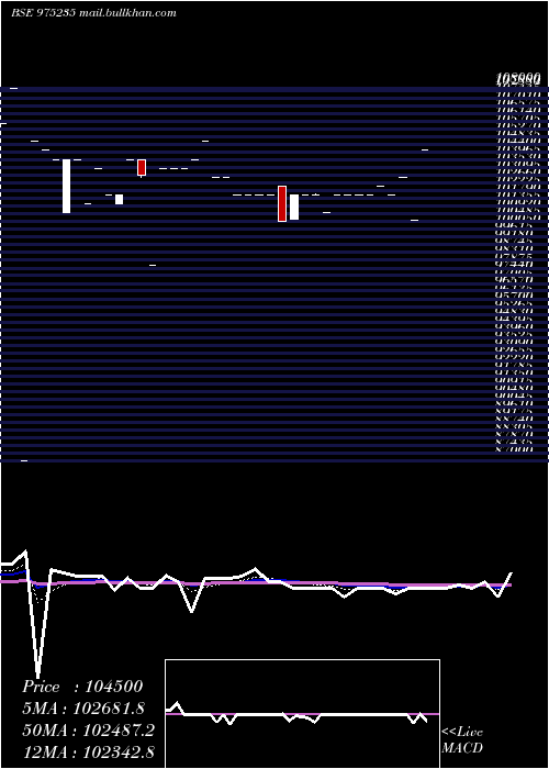  Daily chart 1225afpl29