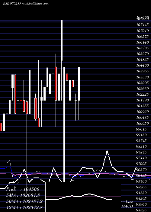 monthly chart 1225afpl29