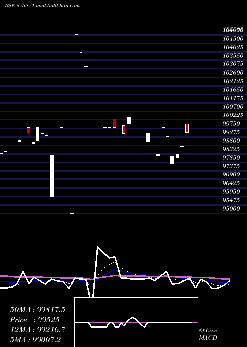  Daily chart 895kiifb32