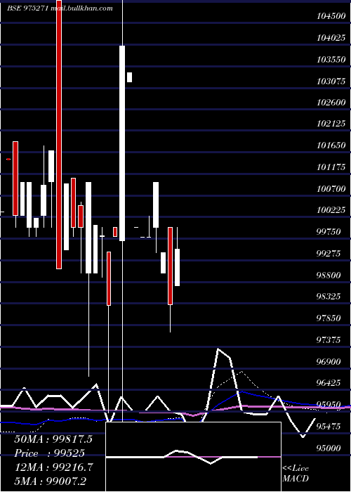  monthly chart 895kiifb32