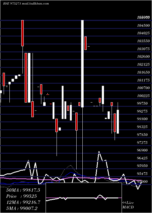  weekly chart 895kiifb32