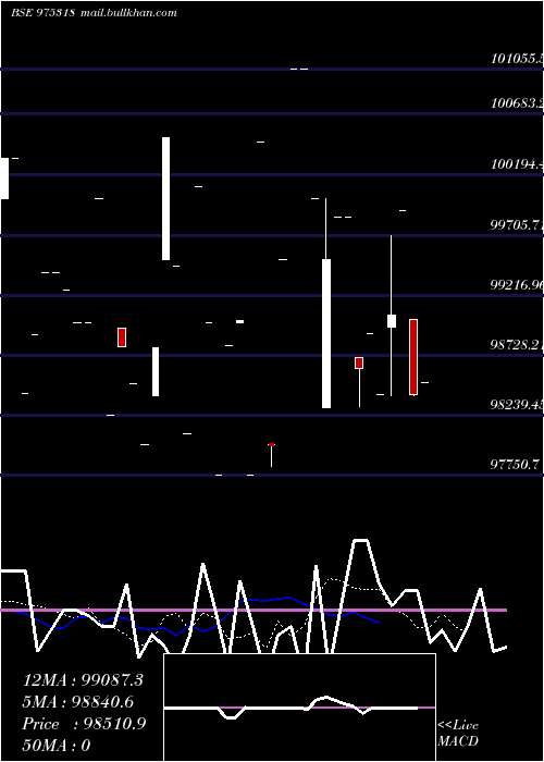  Daily chart 1085scnl26