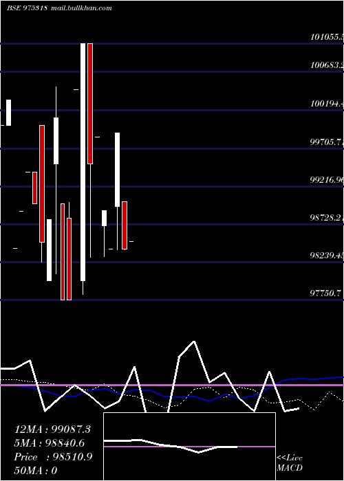  monthly chart 1085scnl26