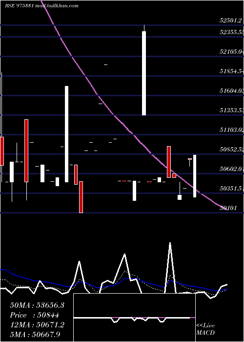  Daily chart 1350tcl27