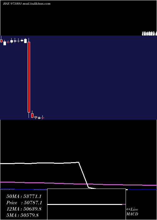  monthly chart 1350tcl27