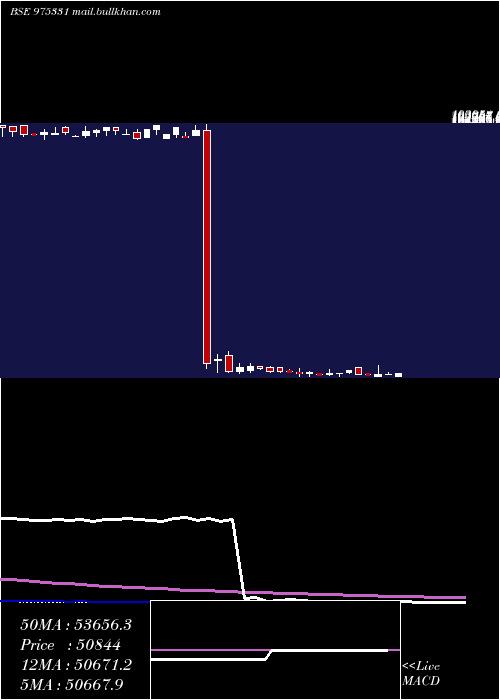  weekly chart 1350tcl27