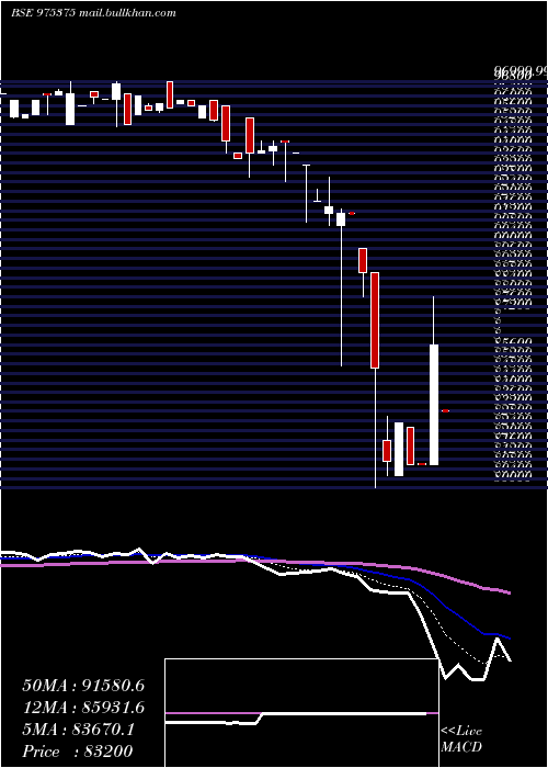  Daily chart 1385sml29