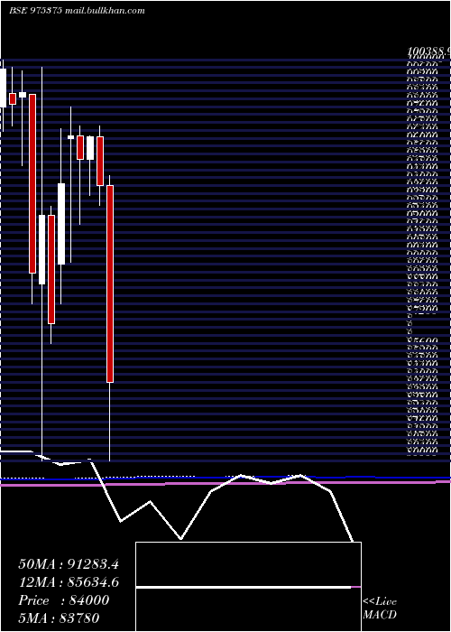  monthly chart 1385sml29
