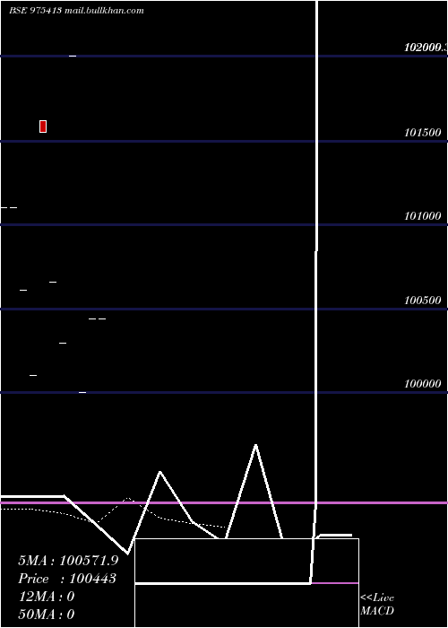  Daily chart Afpl9