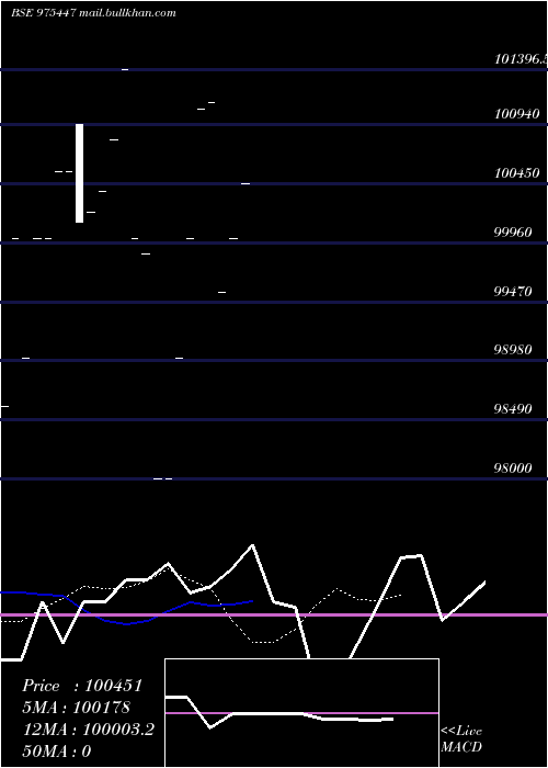  Daily chart Icfl9