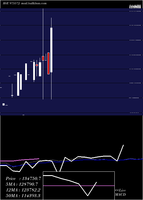  monthly chart Eel280324a