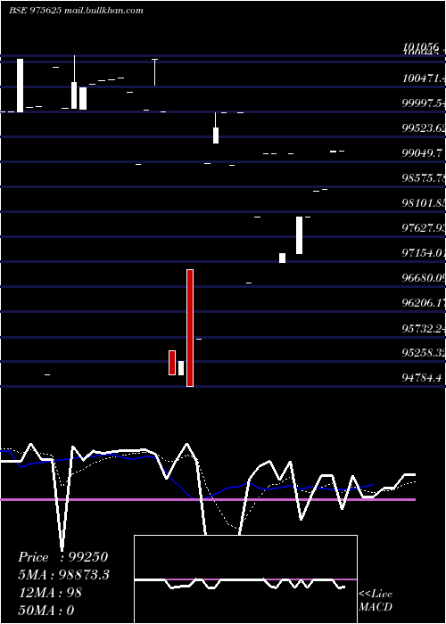  Daily chart 10mmfl27a