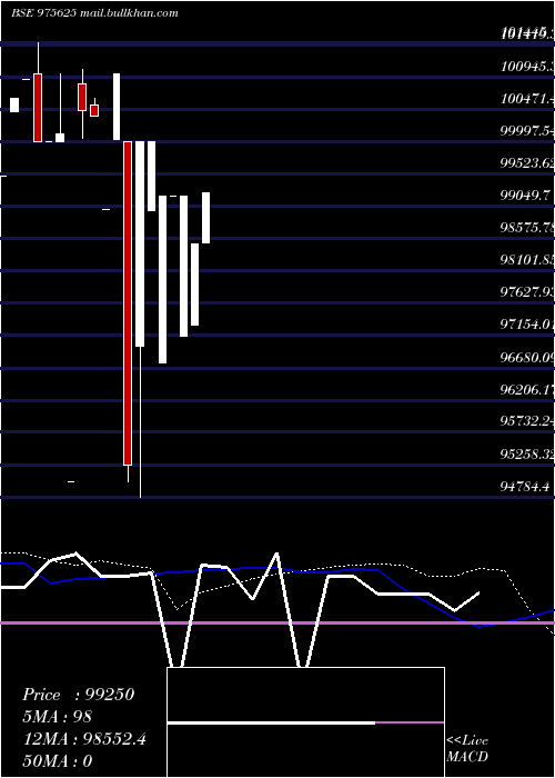  monthly chart 10mmfl27a