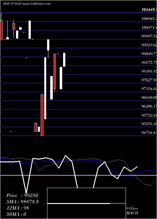  weekly chart 10mmfl27a