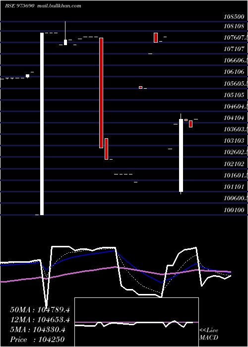  Daily chart 950hlfl29