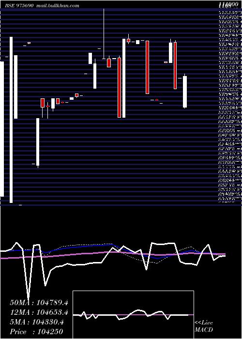  weekly chart 950hlfl29